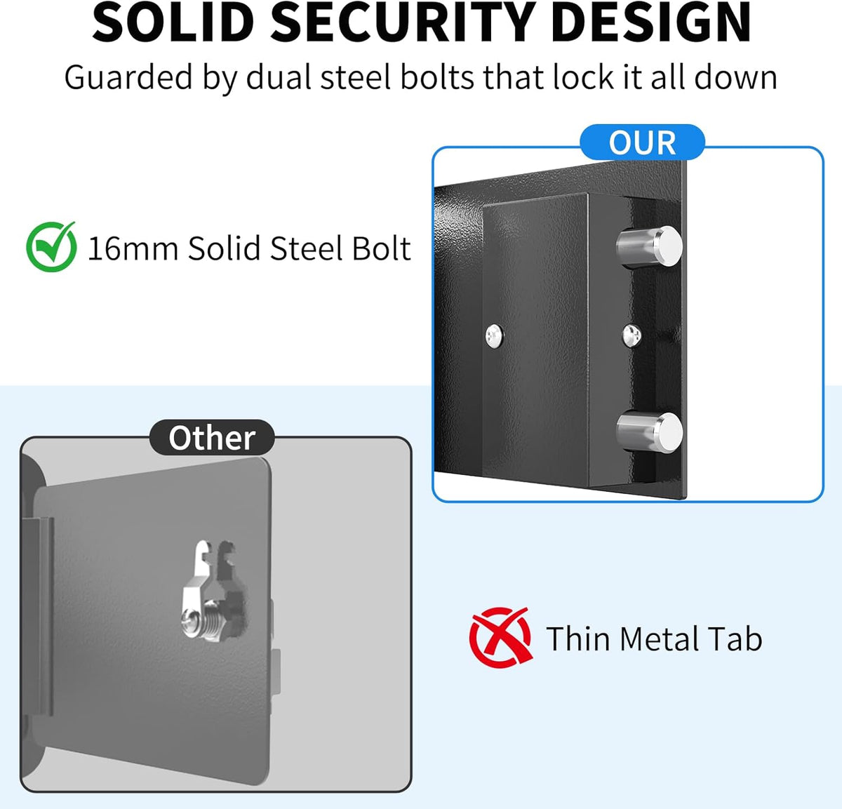 Electronic Deluxe Security Safe Box Key Lock – WASJOYE